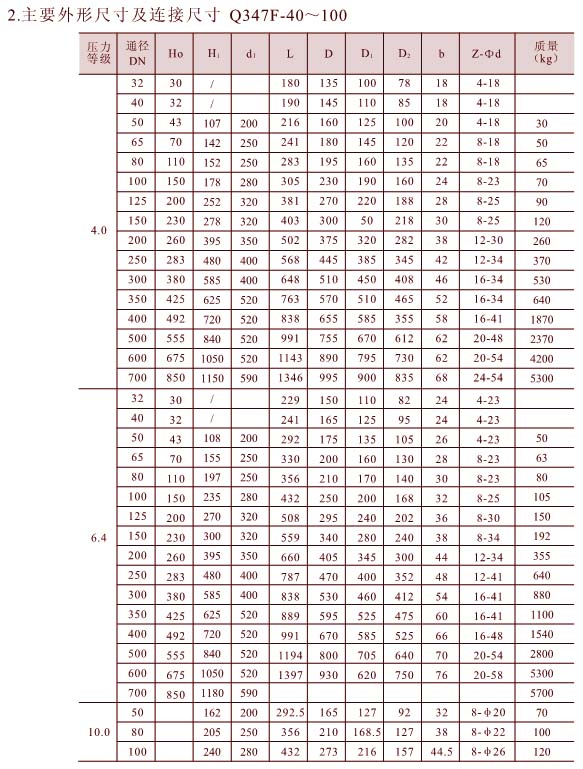 固定球阀主要外形尺寸表