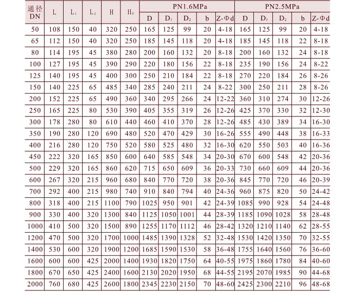蝶阀外形尺寸表