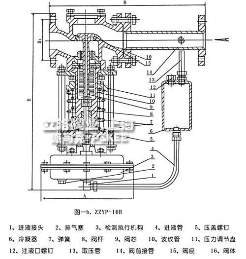 气体减压阀结构图2