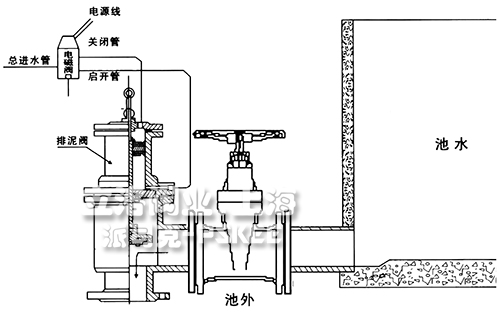 气动角式排泥阀安装示意图