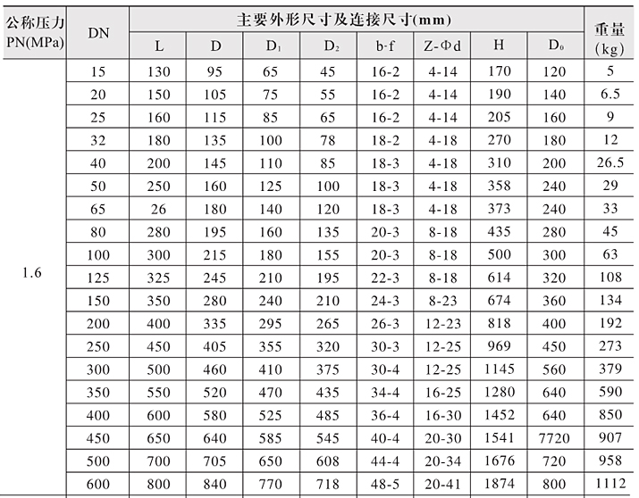 不锈钢法兰闸阀外形尺寸表