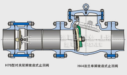 旋启式止回阀图
