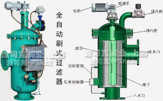 过滤器工作原理图