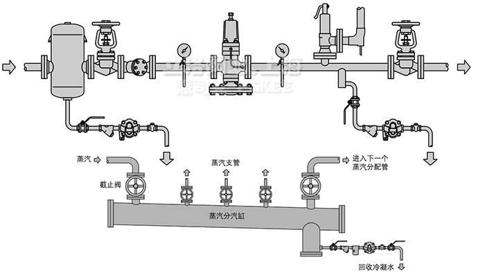 蒸汽疏水阀安装示意图