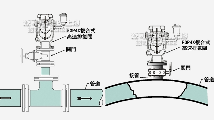 复合式高速排气阀安装示意图