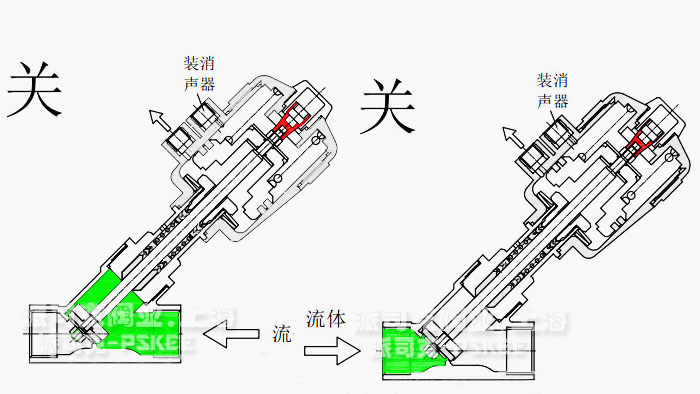 盖米法兰式气动角座阀工作原理