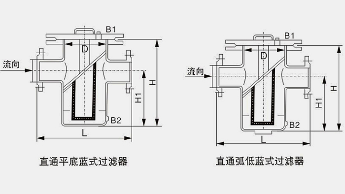 直通蓝式过滤器尺寸图