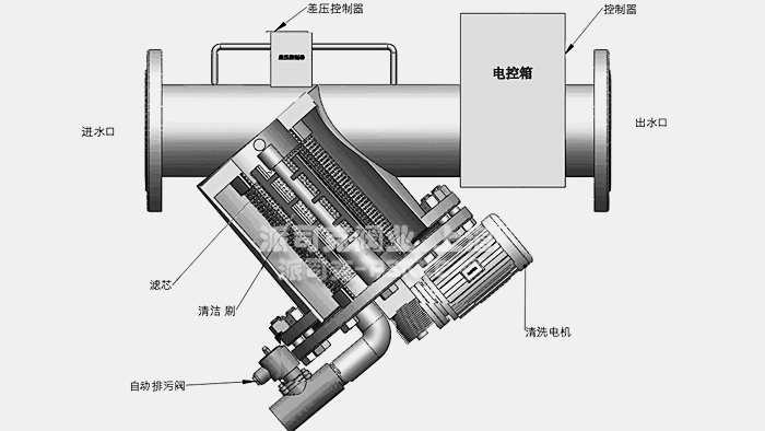 全自动刷式过滤器结构图