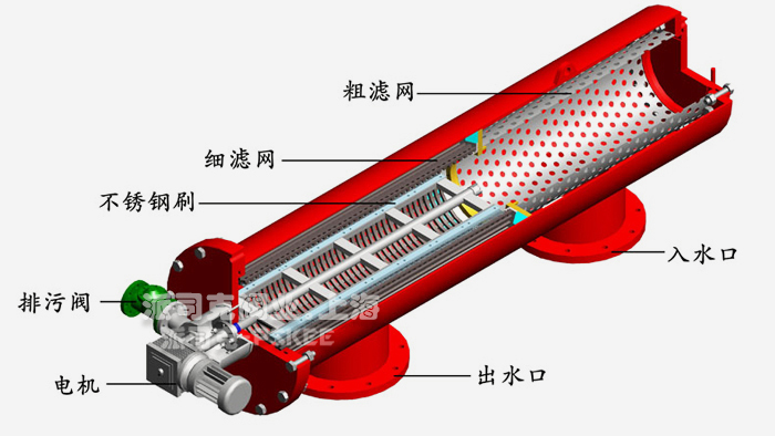 电动吸吮式自清洗过滤器结构图