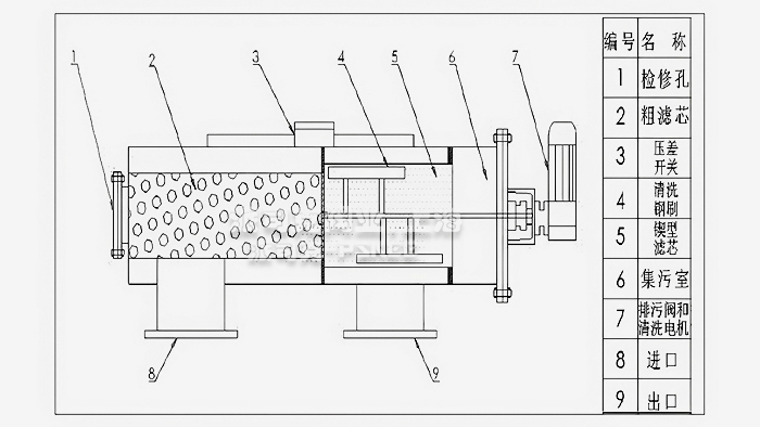 电动吸吮式自清洗过滤器结构图