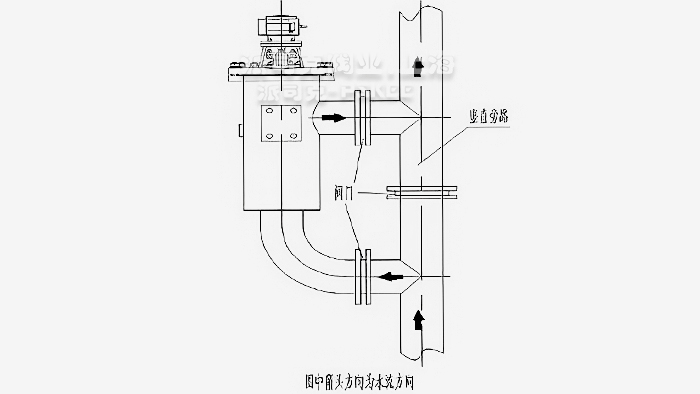 卧式自清洗过滤器安装示意图