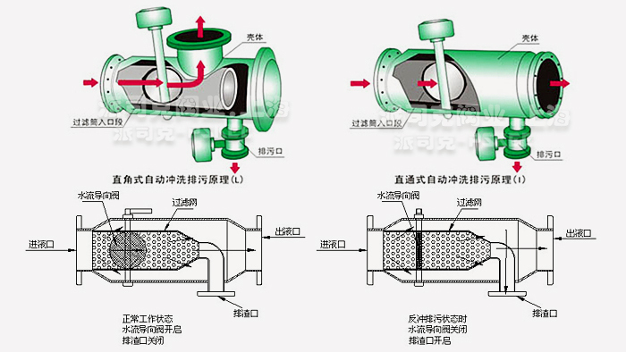 全自动反冲洗过滤器图片
