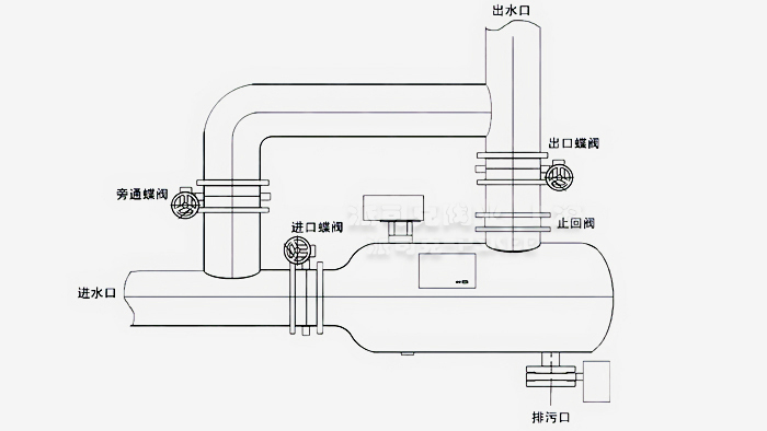 角式反冲洗过滤器安装示意图