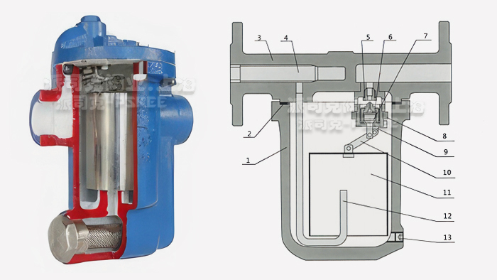 倒置桶式蒸汽疏水阀结构图