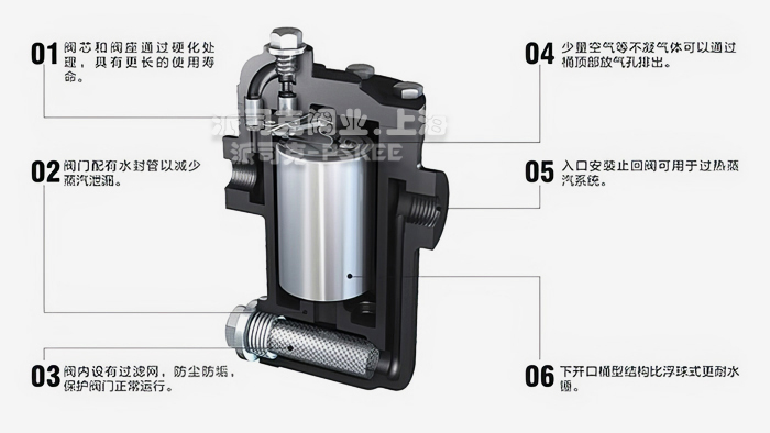倒吊桶式疏水阀结构图