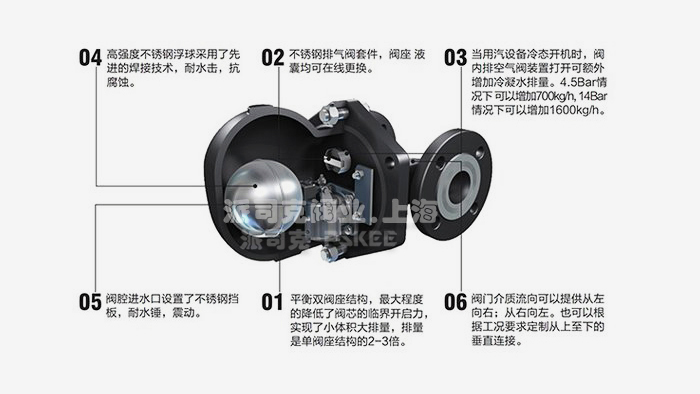浮球式蒸汽疏水阀结构图
