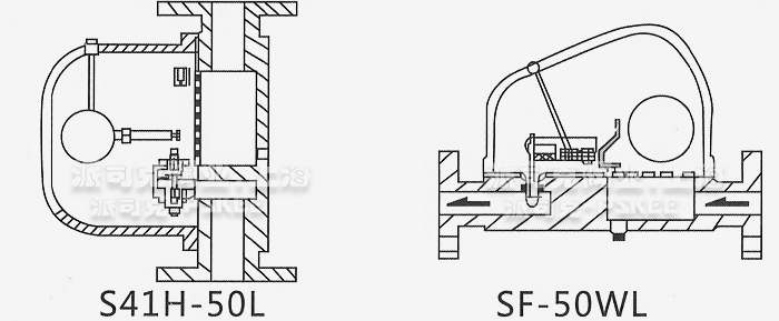 SF垂直式杠杆浮球式疏水阀尺寸图