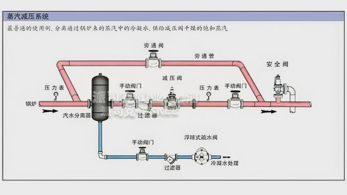 AS7汽水分离器安装示意图