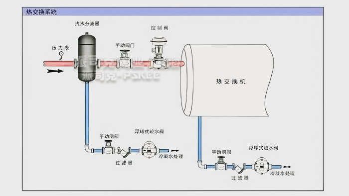 AS7汽水分离器热交换系统安装示意图