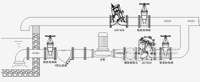 安全持压泄压阀安装示意图