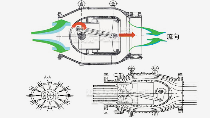 电动活塞式流量调节阀工作原理图
