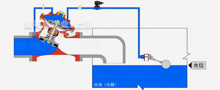 过滤活塞式浮球阀安装示意图