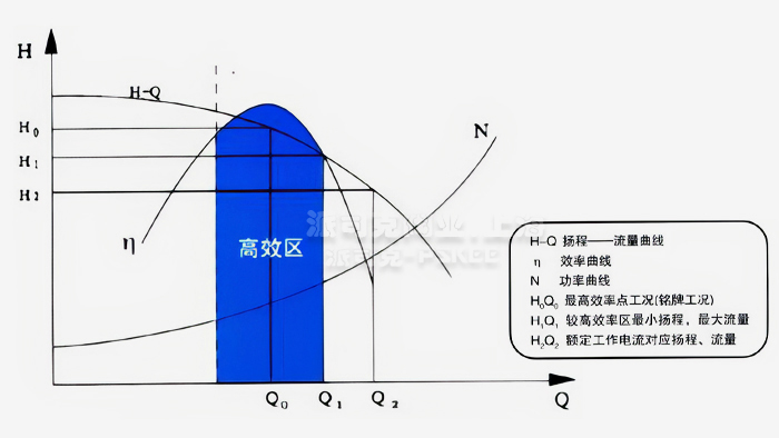 限流止回阀曲线图