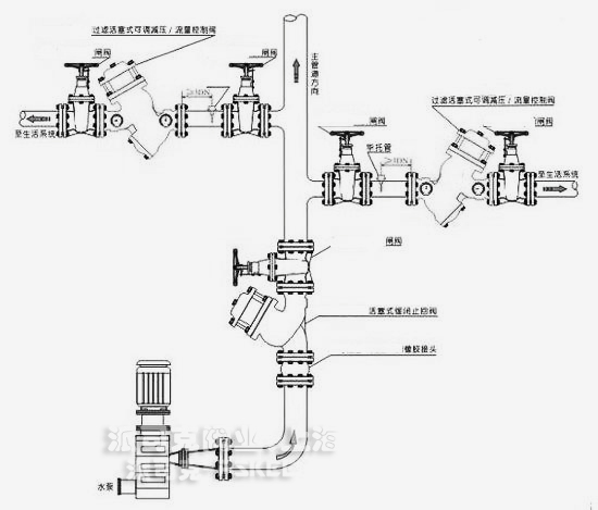 活塞式缓闭止回阀安装示意图