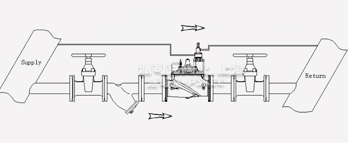 800X压差旁通平衡阀典型安装示意图
