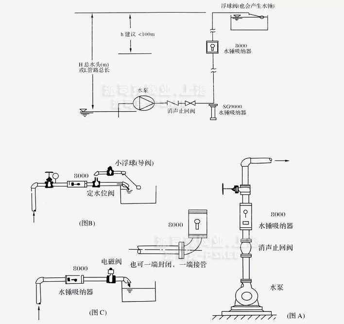 胶胆式水锤消除器经典安装案例