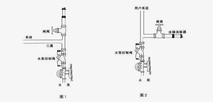 活塞式水锤吸纳器安装说明