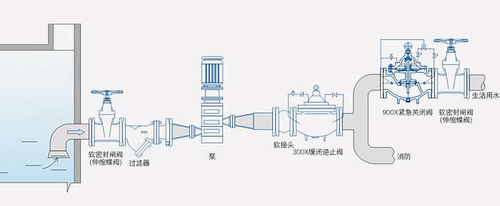 900X紧急关闭阀安装示意图
