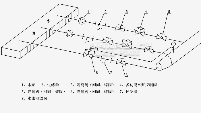 直通式水击泄放阀安装示意图