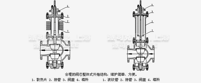 气动双座减压阀高温结构图