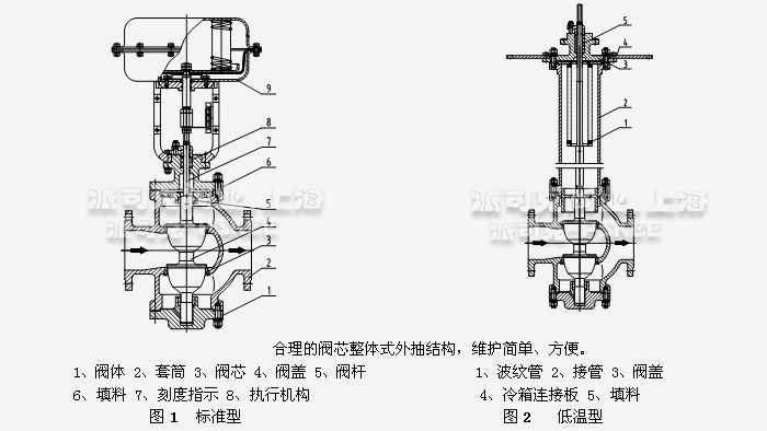 气动双座减压阀结构图