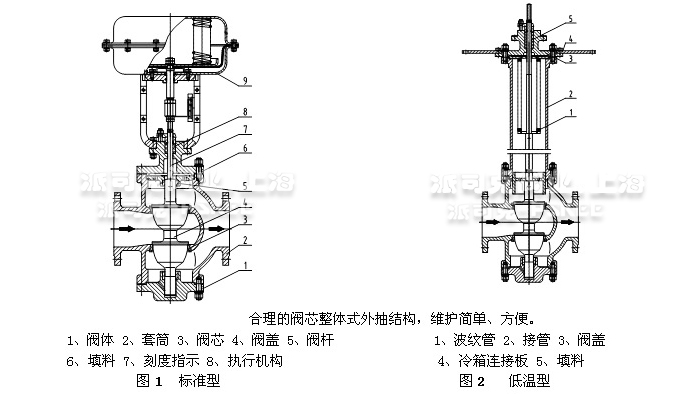 气动减压阀结构图