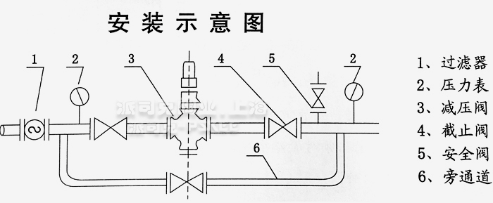 先导活塞式蒸汽减压阀安装示意图