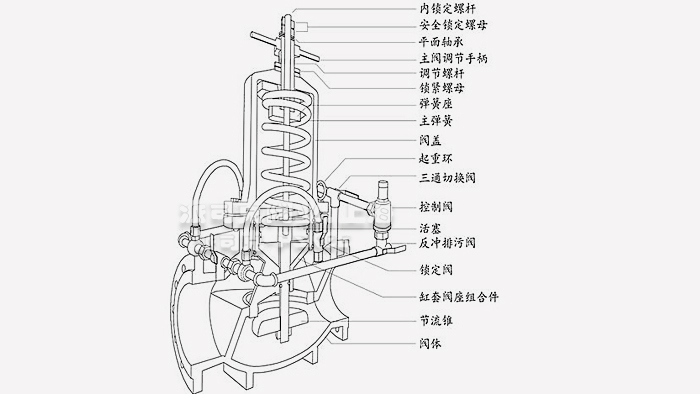 组合式水用减压阀结构图