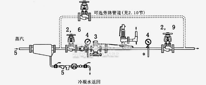 spiraxsarco蒸汽减压阀安装示意图