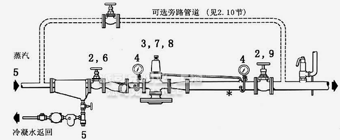 spiraxsarco蒸汽减压阀安装示意图