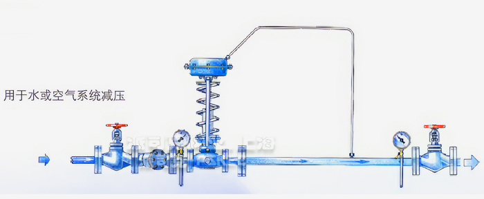 直接作用式减压阀水系统安装示意图