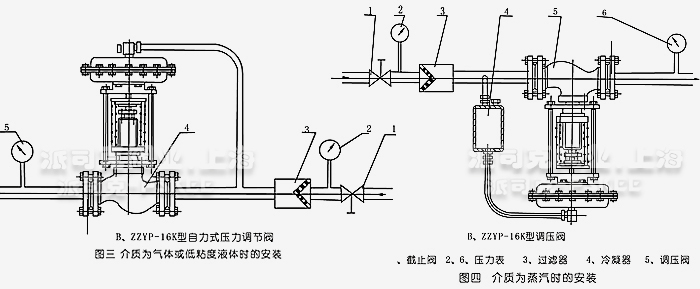 自力式减压阀安装示意图2