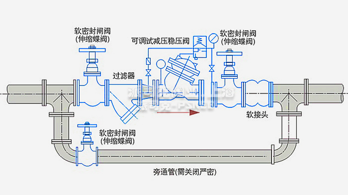 可调式减压阀安装示意图