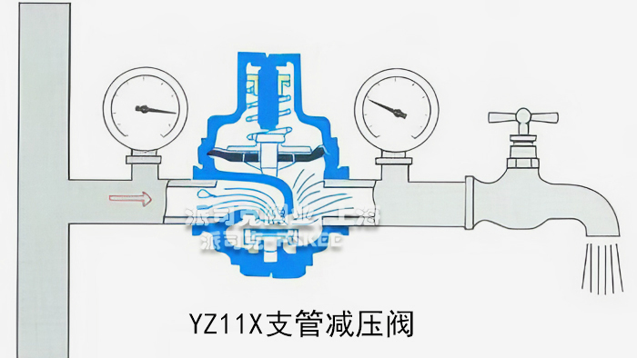 YZ11X支管减压阀安装示意图