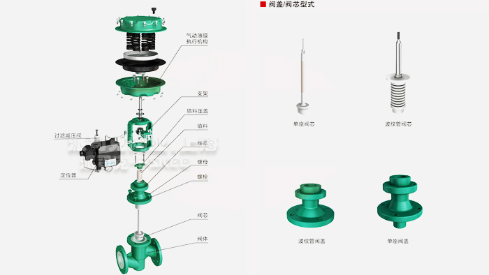 气动衬氟调节阀结构图