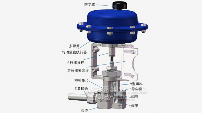 气动薄膜小流量调节阀解剖图