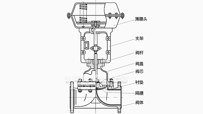 气动薄膜隔膜调节阀结构图