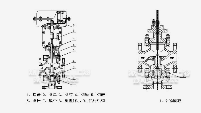 气动薄膜三通调节阀阀芯结构图