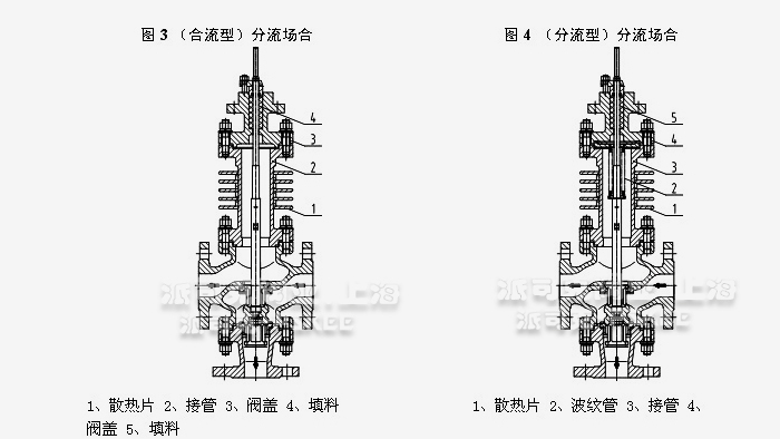 气动薄膜分流三通调节阀阀芯结构图