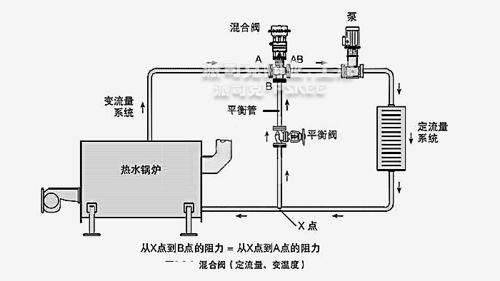 气动薄膜三通调节阀典型安装示意图